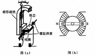 什么是电磁式和磁电式区别 image001.png