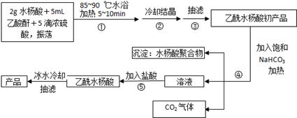 以下是合成乙酰水杨酸(阿司匹林)的实验流程图,请你回答有关问题