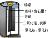 (2)普通干电池的构造示意图如图.