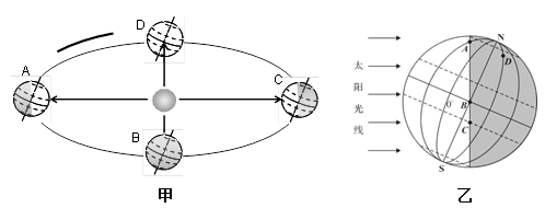 【推荐2】读地球公转示意图,太阳光照图,回答下列问题.