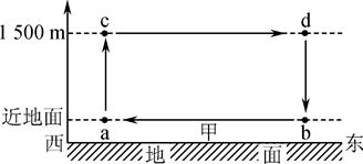 高中地理综合库 自然地理 地球上的大气 冷热不均引起大气运动 热力环