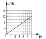 【推荐1】某物体做匀速直线运动,其s-t图像如图所示,求该物体的速度v.