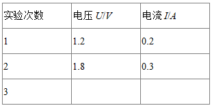 小华用如图所示的电路,研究通过导体的电流与电阻的关系.