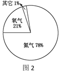 如图2,空气的主要成份按照体积含量各占总体积百分比,在100l空气中