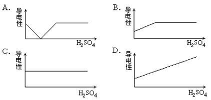 离子反应 电解质的电离 电解质的电离 物质水溶液的导电性 提示:下载