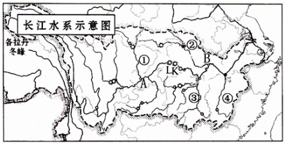 下图为长江流域分布图(图一)以及长江流域三大城市群规划图(图二)