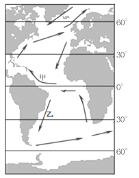 读下图"大西洋洋流分布示意图,回答下列各题.