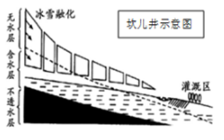 新疆山麓地带有一种古老的地下引水工程,叫坎儿井,长期为绿洲居民灌溉