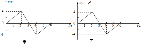 甲,乙两物体从同一点开始沿一直线运动,甲的x-t和乙的v-t图象如图所示
