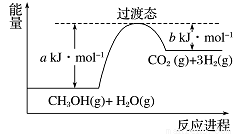 若在反应体系中加入催化剂,反应速率增大,正反应活化能