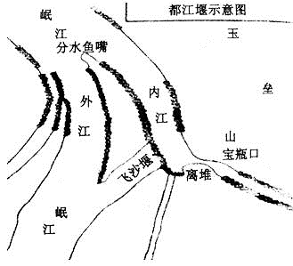 根据材料,回答问题 材料一见图《都江堰示意图》.