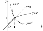 如图是幂函数y=x m和y=x n在第一象限内的图象,则(  )