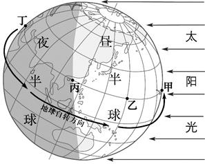 【推荐1】读"地球上的昼与夜示意图",回答下列问题.