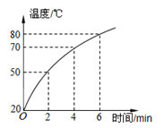 热机的效率