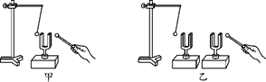 (1)如图①所示,用悬挂着的乒乓球接触正在发声的音叉,可观察到