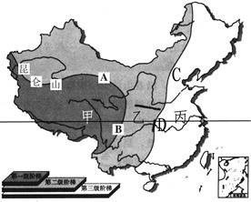 地势分界线:第一二