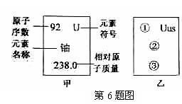 什么是原子质量数 image001.jpg