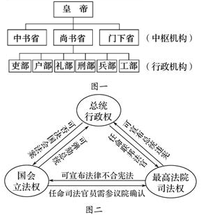 英国君主立宪制的确立与发展 议会权力的确立与发展 《权利法案》和