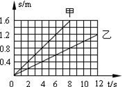 甲,乙两车沿平直公路做匀速直线运动,v