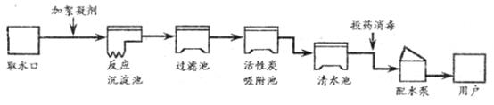 他在化学实验室模拟自来水厂的净水过程,最终制成蒸馏水,流程如图所示