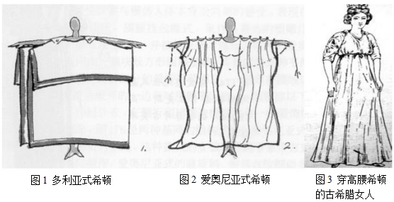 形成优美的垂褶,如多利亚式希顿(下图)和爱奥尼亚式希顿(下图)