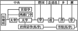 a.封建教育系统已大体形成 b.儒学已经垄断了学校教育 c.