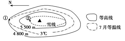 下图为某山地等高线,7月等温线,雪线分布示意图.读图完成下列各题.