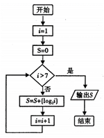 的最小整数,执行如图所示的程序框图,则输出的结果是( )