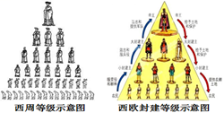 历史上哪一帝国一分为三,逐渐发展成今天的法国,德国,意大利a.查理曼