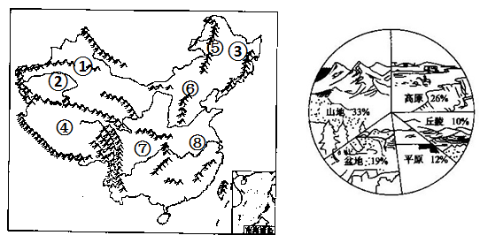 读中国主要地形区分布示意图,完成下列填空.