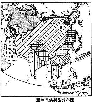 读亚洲气候类型分布图.