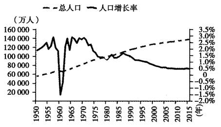 中国老年人口_2018年中国老年人口统计图,中国老年人口比例图表 爱扬教育网