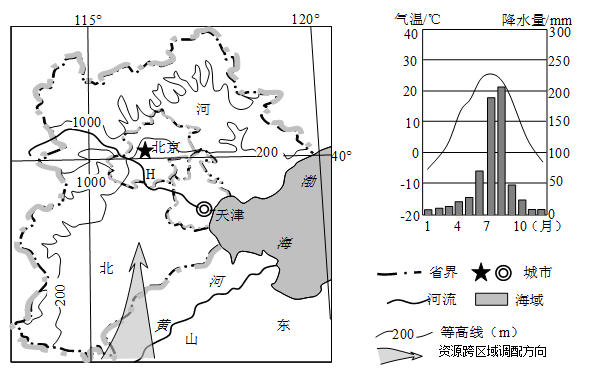 材料:下图为我陕西省坡度空间差异图(北部高原为黄土高原) 与当地气候