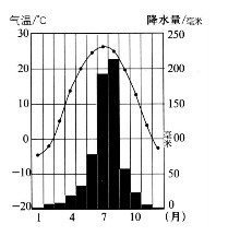 人教七年级地理上册第三章天气与气候期末训练