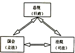什么叫中央集权制 image006.png