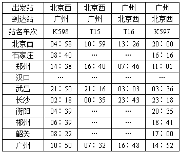 (1)k598次列车的始发站是____________,终点站是