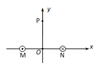 如图所示,坐标系  xoy位于纸面内,两根直导线m,n垂直纸面放置,m,n