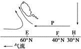 该图是"沿某经线所作的大气运动示意图",读图回答问题.