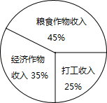 如图是一份学生午餐的营养成分统计图,已知脂肪的含量