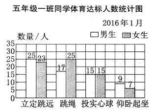 苏教版五年级数学上册第十单元 统计教案_2014苏教版五年级数学上册第三单元教案_2014年新苏教版五年级数学上册第六单元表格式教案