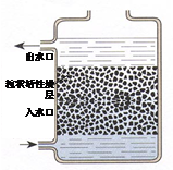 (1)下图是活性炭净水器示意图(2)生