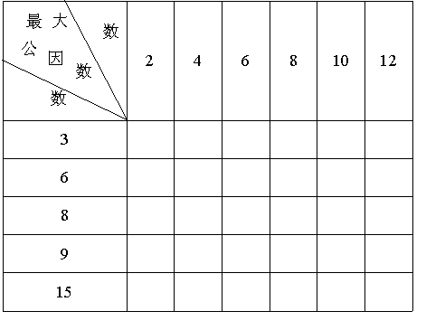 什么叫做公因数和最大的公因数 image001.png