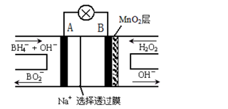 已知甲,乙池中发生的反应为(右图)