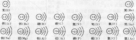 (6分)试依据核电荷数为1-18的元素的原子结构示意图,回答下列