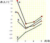 (9分)原子序数依次增加的a,b,c,d,e,f六种常见