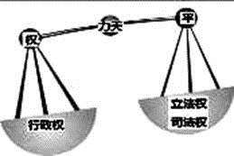 如图,小明根据美国宪法分权与制衡原则设计了如下示意图.