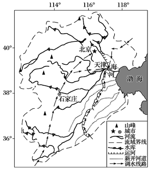 下图为"海河流域水系图",下表为"海河与珠江水文水系特征对比表".