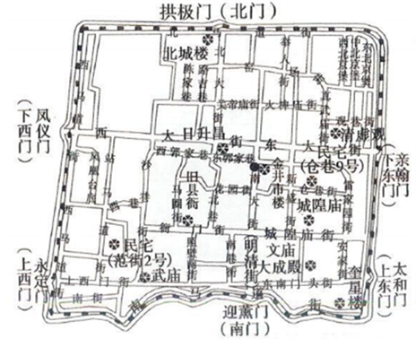 材料一 平遥古城平面图