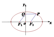 为菱形,则该椭圆的离心率为)