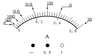 图乙是某多用电表欧姆挡内部电路示意图.其中,电流表满偏电流为0.